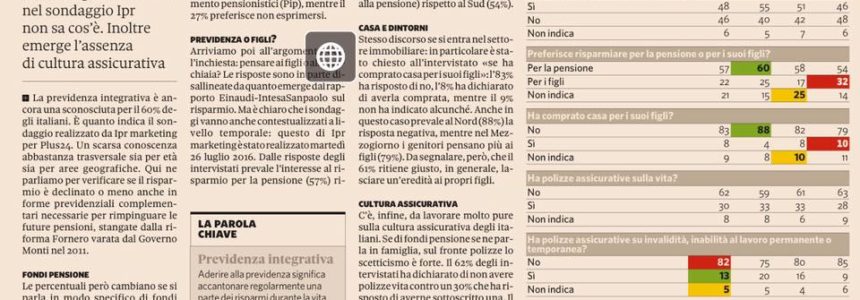 La Previdenza Integrativa è ancora una sconosciuta!